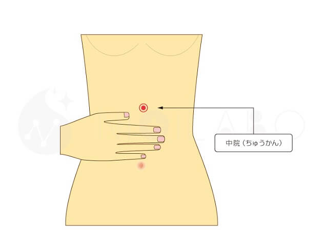 中院(ちゅうかん)のツボの位置